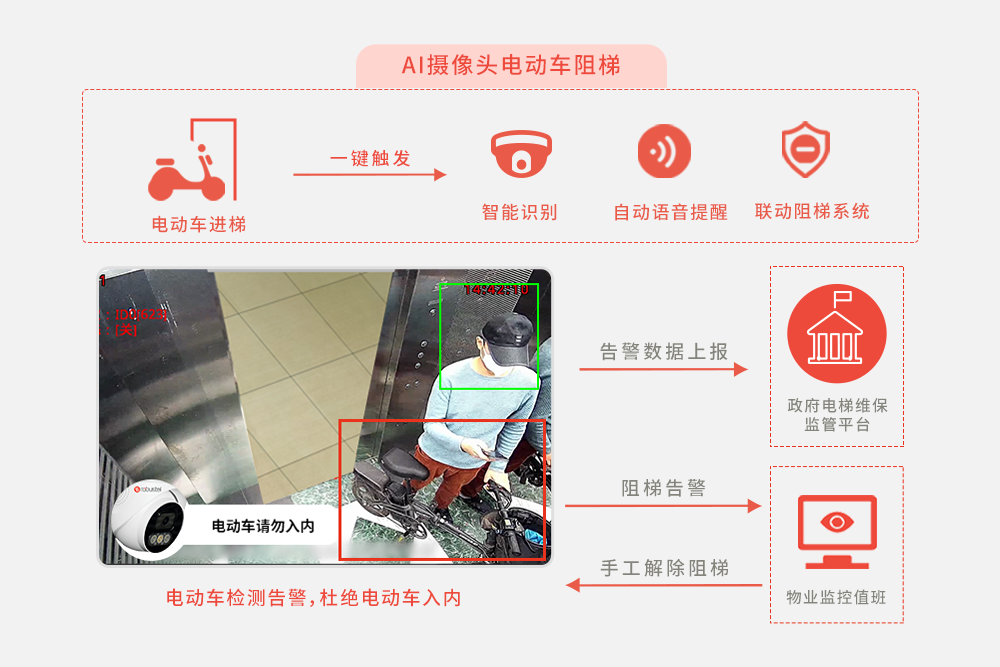 电动车阻梯系统